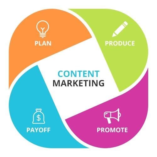 ki-Content-Marketing