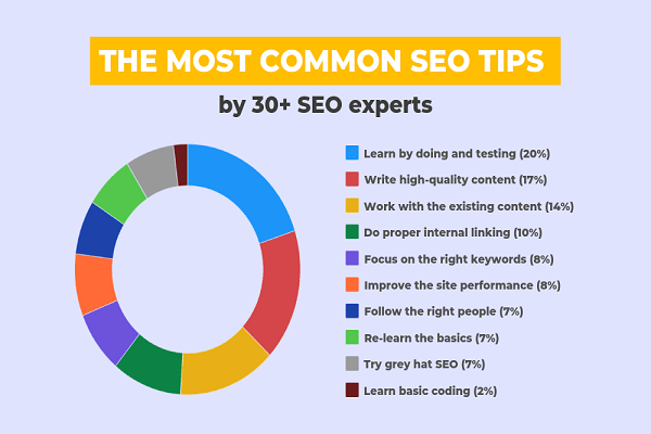 kratim-seo-tips