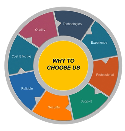 KI-why-choose-us