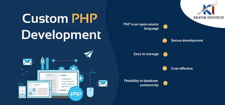 Custom PHP Development