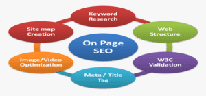 on-page-seo