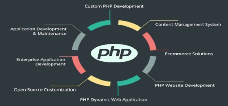 Custom PHP Development