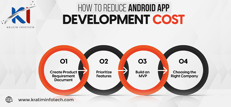Expert Android App Development Services