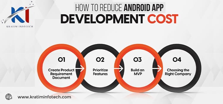 Expert Android App Development Services