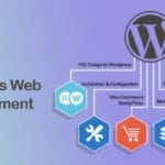 Mastering WordPress Essential Tips