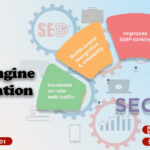 Smart SEO for Smart Businesses