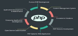 Custom-PHP-Development