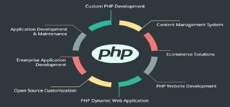 Custom-PHP-Development Custom-PHP-Development