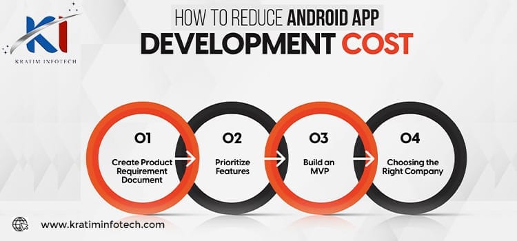 Expert-Android-App-Development-Services