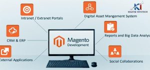 Magento-Development
