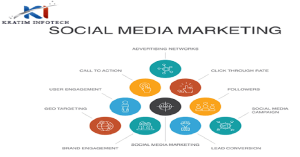 Social-Media-Marketing