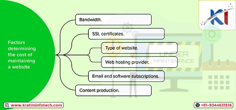 Essential-Tips-for-Website-Maintenance Essential-Tips-for-Website-Maintenance