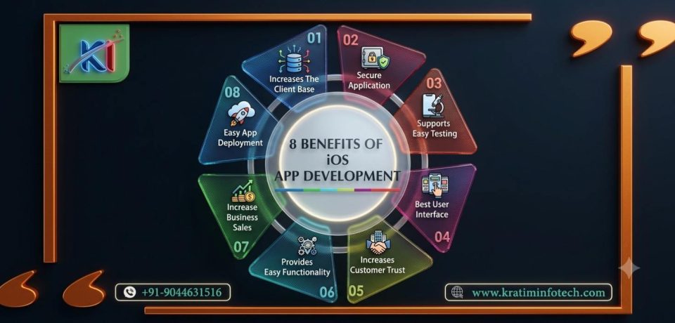 Expert-iOS-App-Development-Services-for-You Expert-iOS-App-Development-Services-for-You