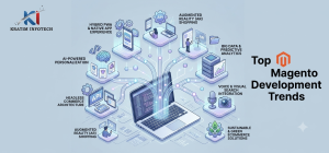 Magento-Development
