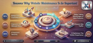 Top-Tips-for-Effective-Website-Maintenance