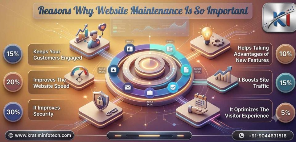 Top-Tips-for-Effective-Website-Maintenance Top-Tips-for-Effective-Website-Maintenance