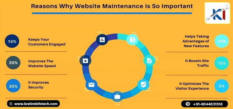 Top-Tips-for-Effective-Website-Maintenance