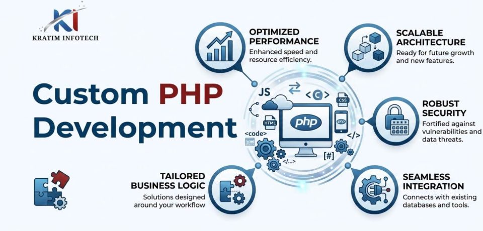 php-development php-development