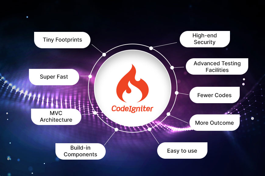 CodeIgniter-Development-Services