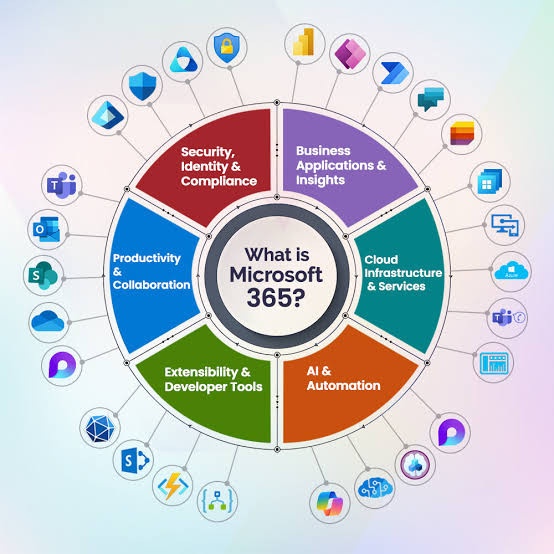 Microsoft-365-Services