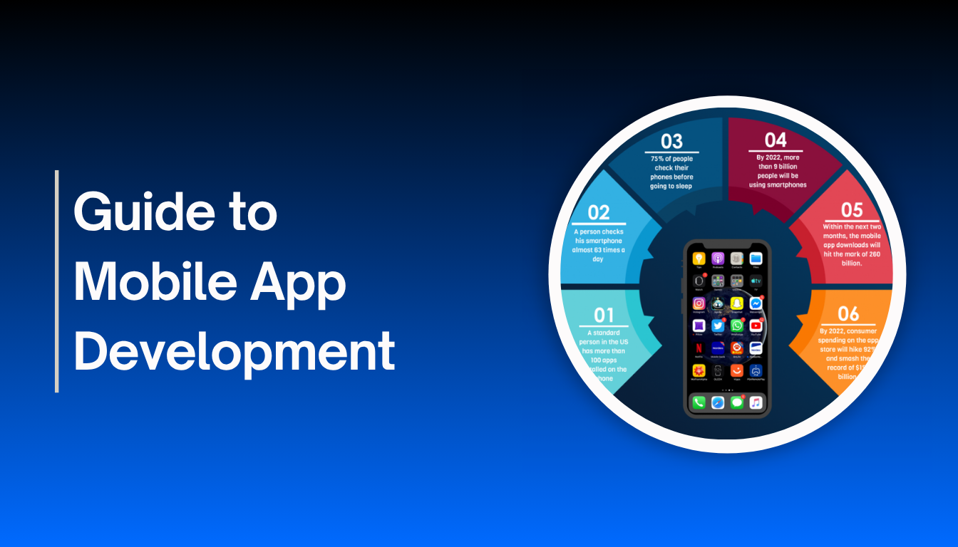 Mobile-App-Development-15 App Development