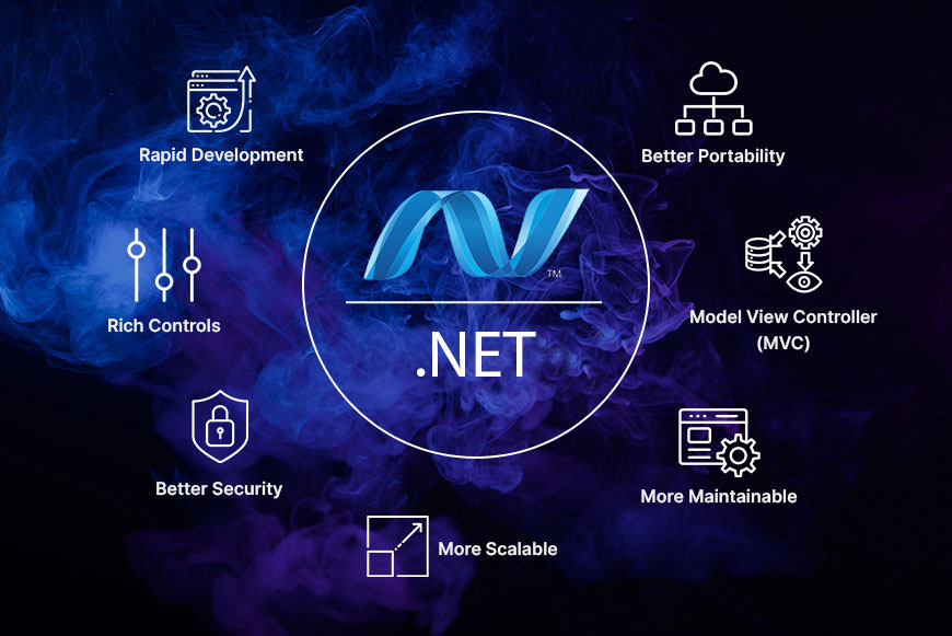 .NET Development Services 