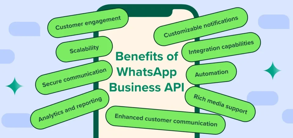 WhatsApp Transactional API