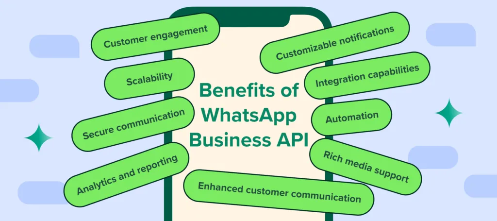 WhatsApp-Transactional-API WhatsApp Transactional API
