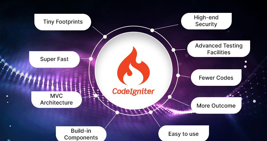 CodeIgniter Development Services